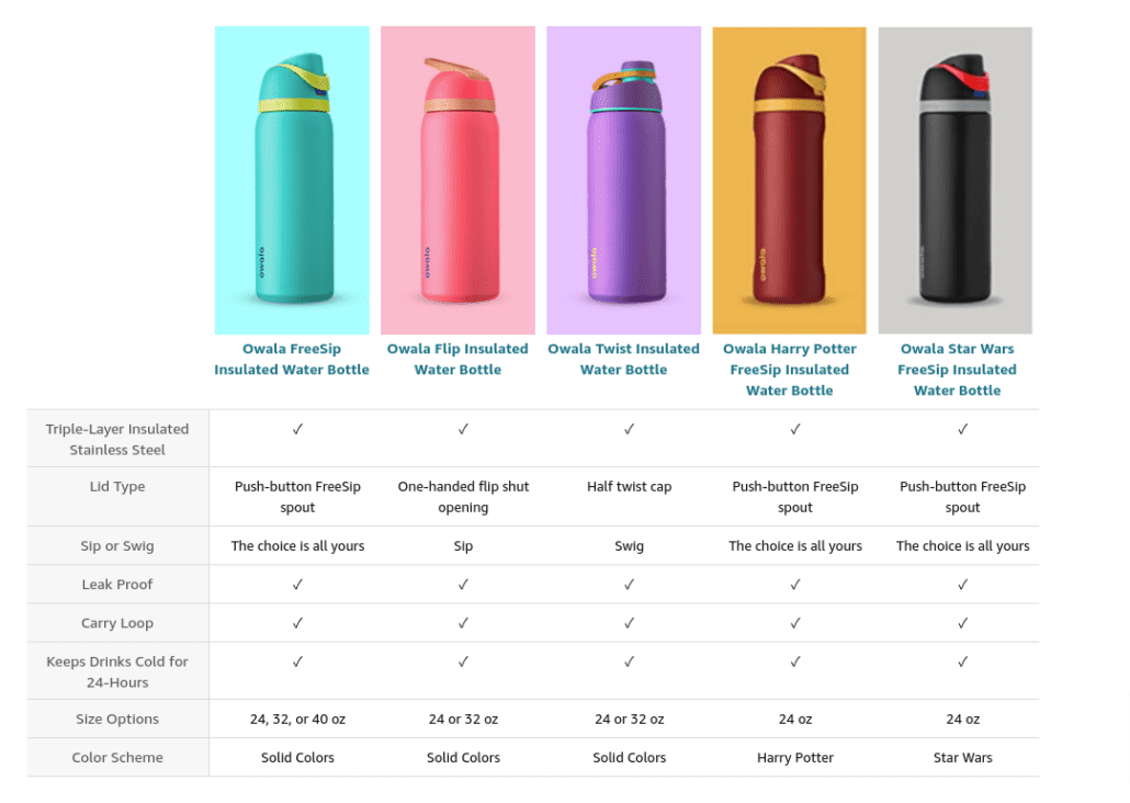 A side-by-side comparison of various Owala water bottles, including the FreeSip, with features labeled. The image is against a white background.