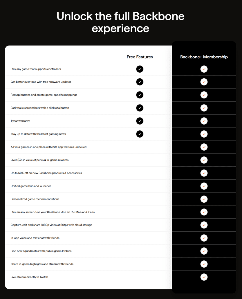 Backbone+ Membership