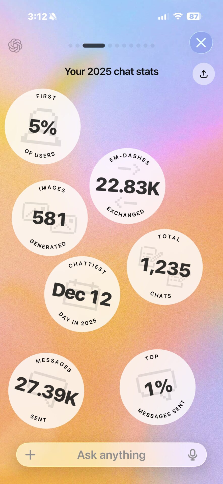 Your Year with ChatGPT 2025 usage stats recap screen
