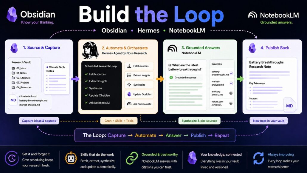 Wire Hermes + Obsidian + NotebookLM: A Buildable Memory Stack Wire Hermes + Obsidian + NotebookLM: A Buildable Memory Stack