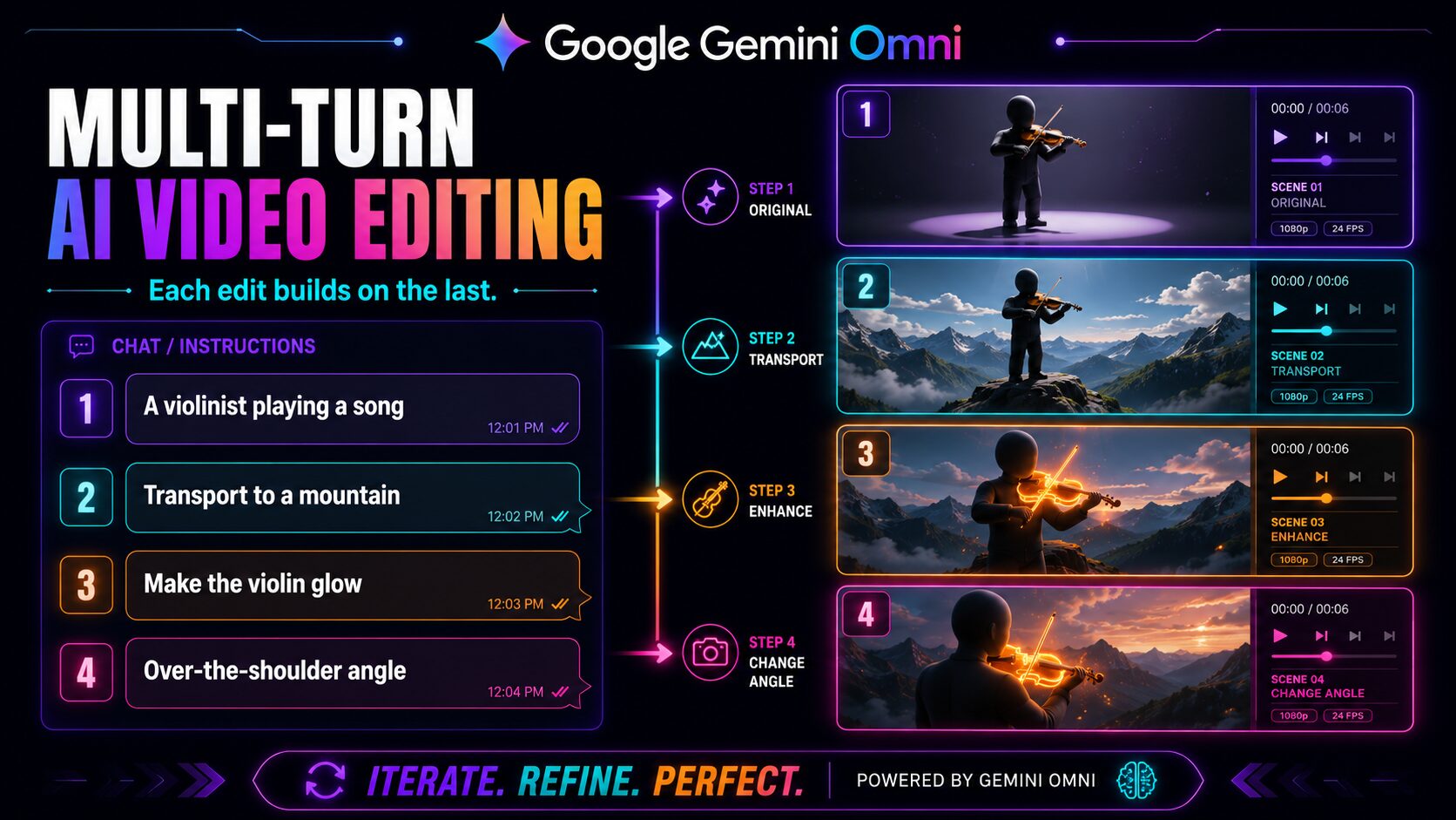Visual showing multi-turn editing workflow for Gemini Omni with chat conversation and evolving video frames