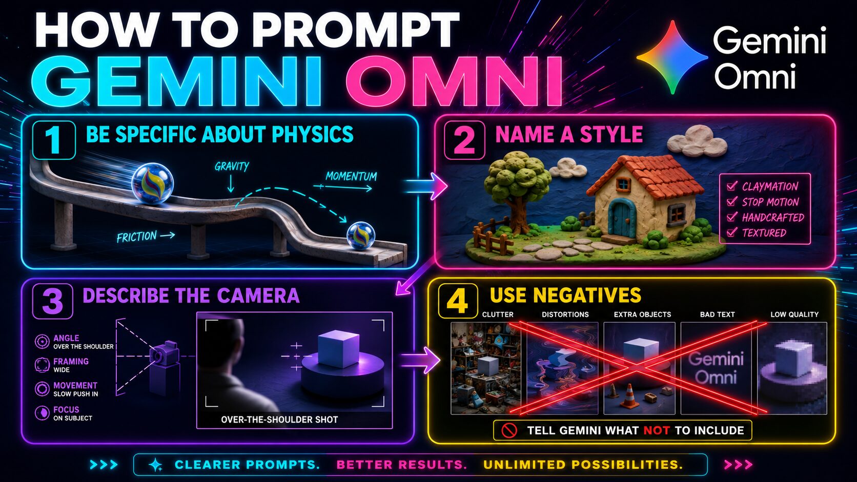 Infographic showing four key tips for prompting Gemini Omni with neon colors and bold typography