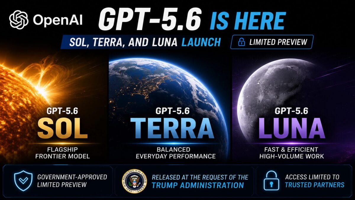 GPT-5.6 Is Here: Sol, Terra, and Luna Launch in Government-Approved Limited Preview