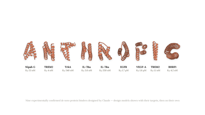 Anthropic’s Claude Is Now Designing Proteins Like an Expert