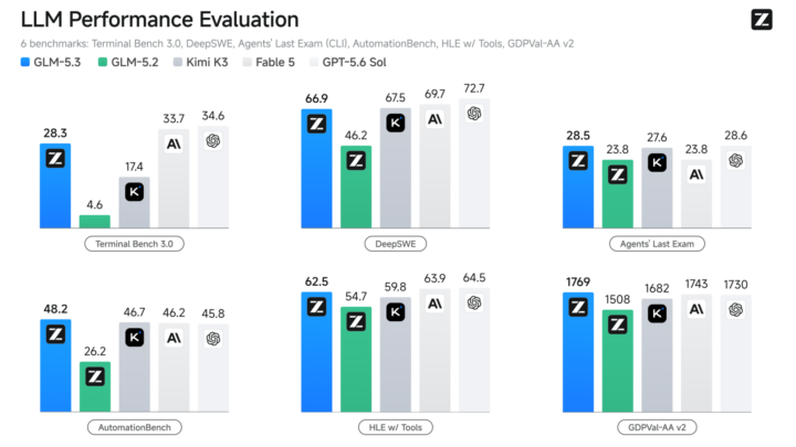 GLM-5.3: The Open-Weights Coding Model With a Cyber Edge GLM-5.3: The Open-Weights Coding Model With a Cyber Edge