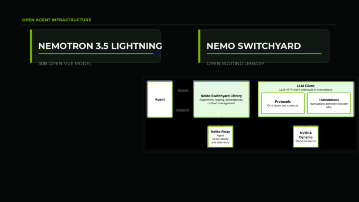 NVIDIA Nemotron 3.5 Lightning Brings Open Routing to AI Agents