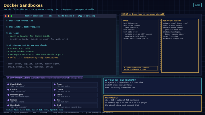 How to Use Docker Sandboxes: A Practical First-Day Guide How to Use Docker Sandboxes: A Practical First-Day Guide
