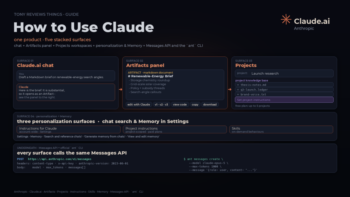How to Use Claude: A Practical First-Day Guide