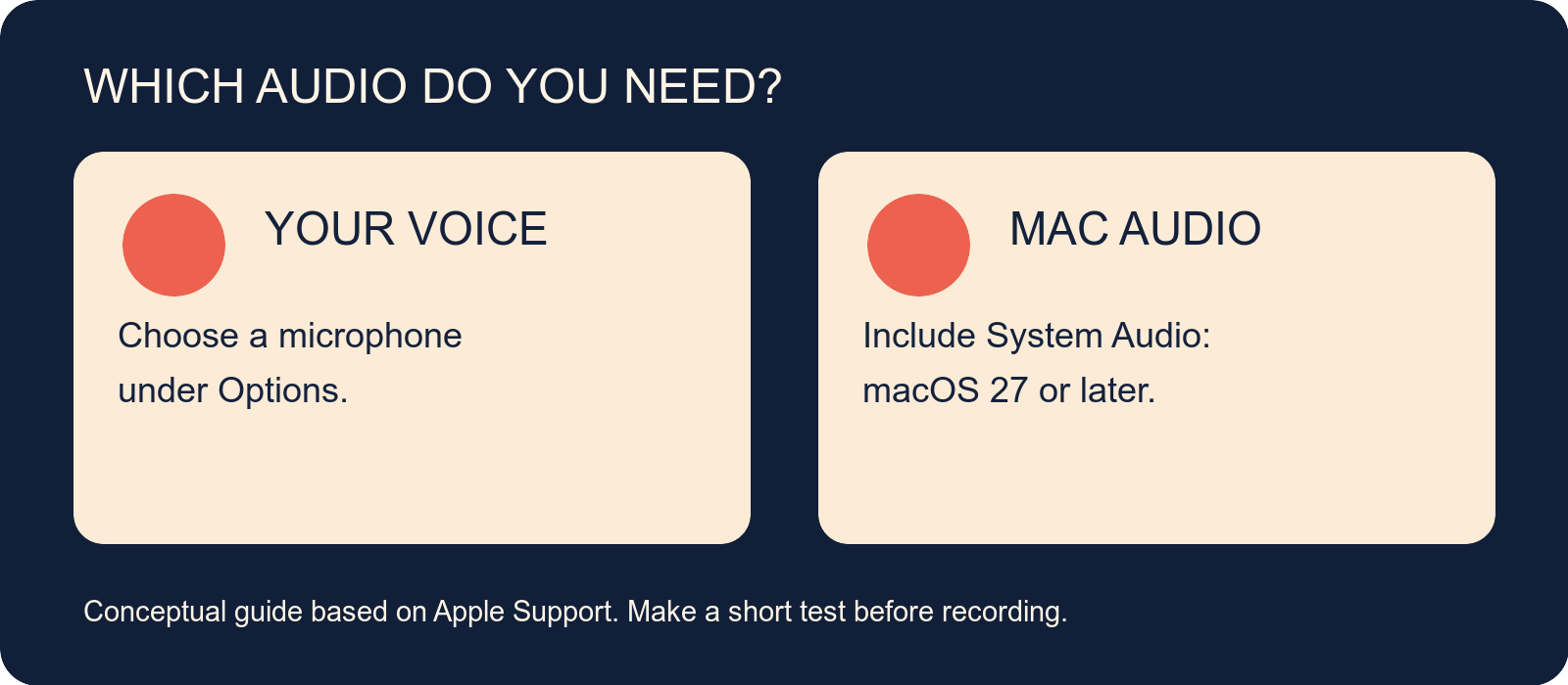 Diagram comparing microphone for voice with Include System Audio for Mac audio in macOS 27 or later
