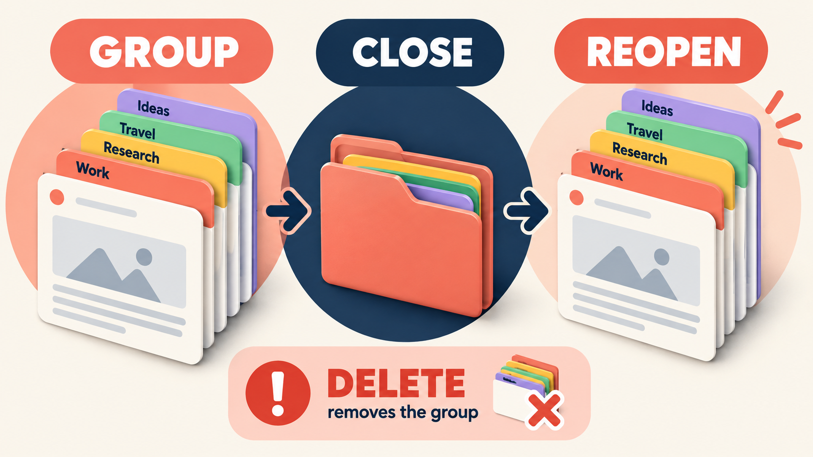 How to Use Chrome Tab Groups to Organize Projects and Find Them Later How to Use Chrome Tab Groups to Organize Projects and Find Them Later