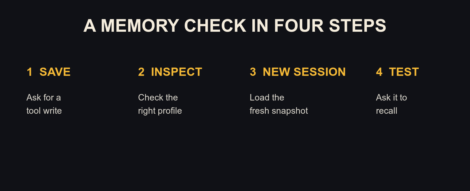Save a fact, inspect the correct profile, start a new session, and test recall.